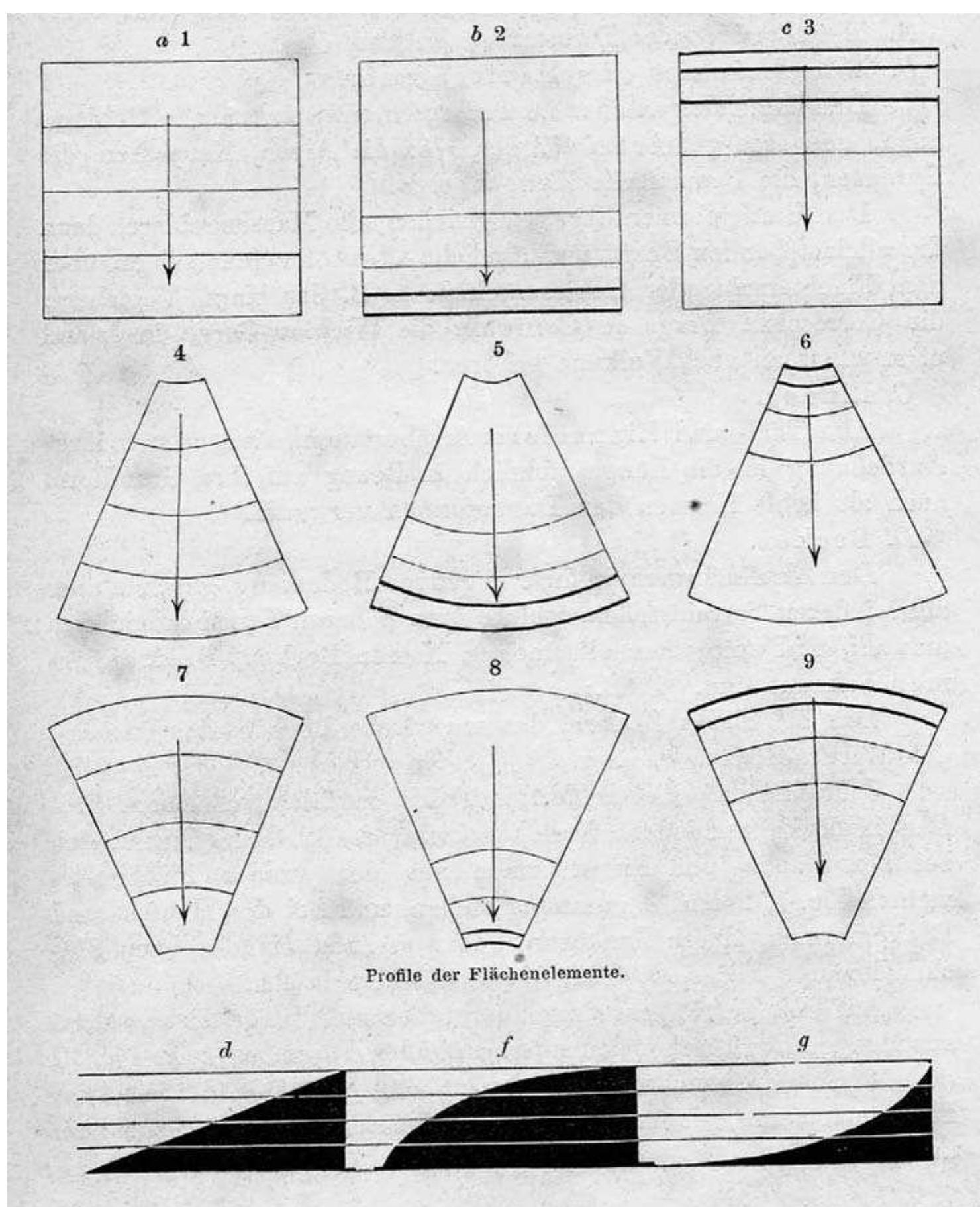 (PDF) Geomorphometry: A brief guide