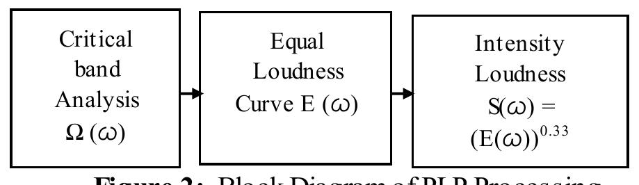 (PDF) Feature Extraction Methods LPC PLP and MFCC