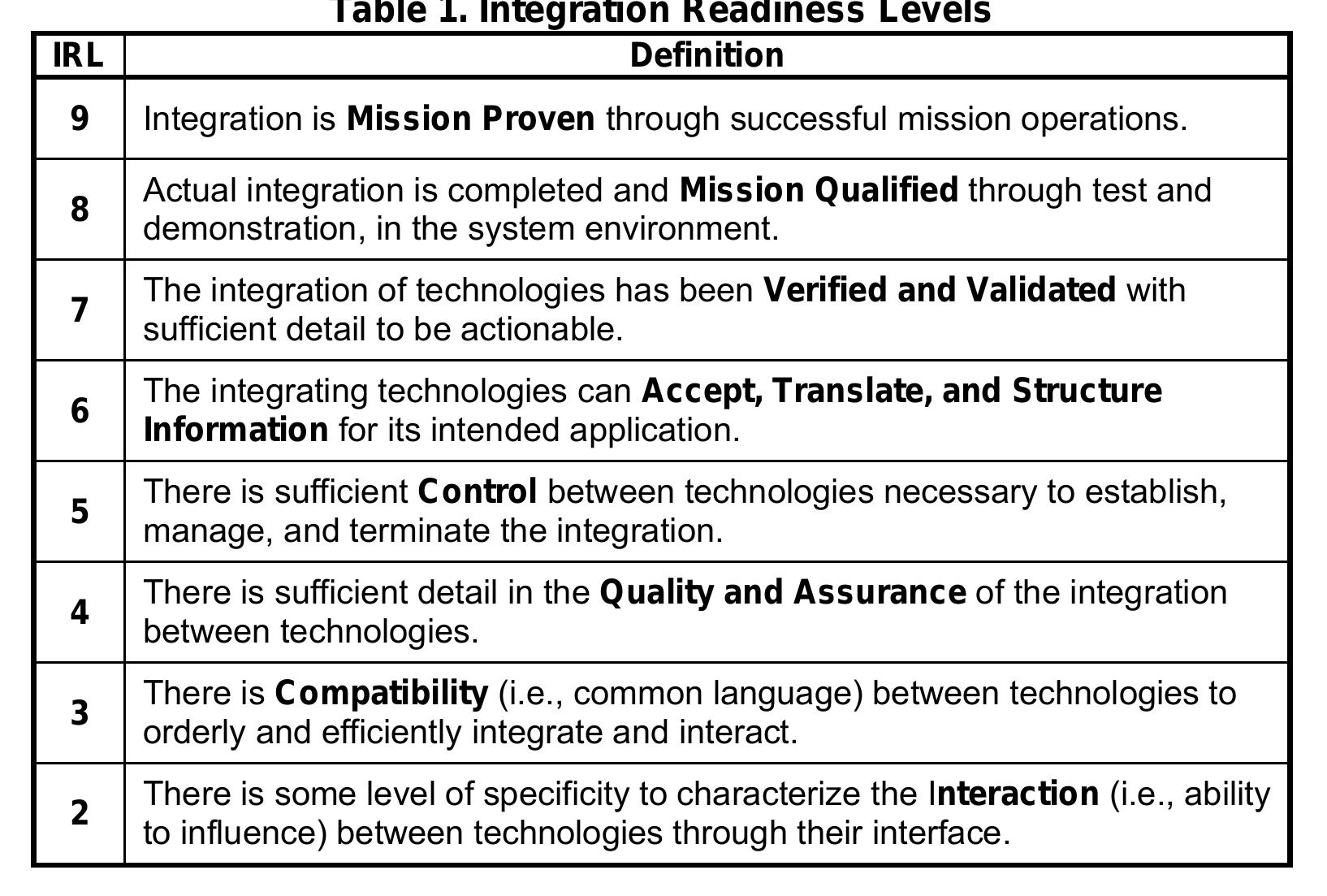 (PDF) System maturity indices for decision support in the defense ...