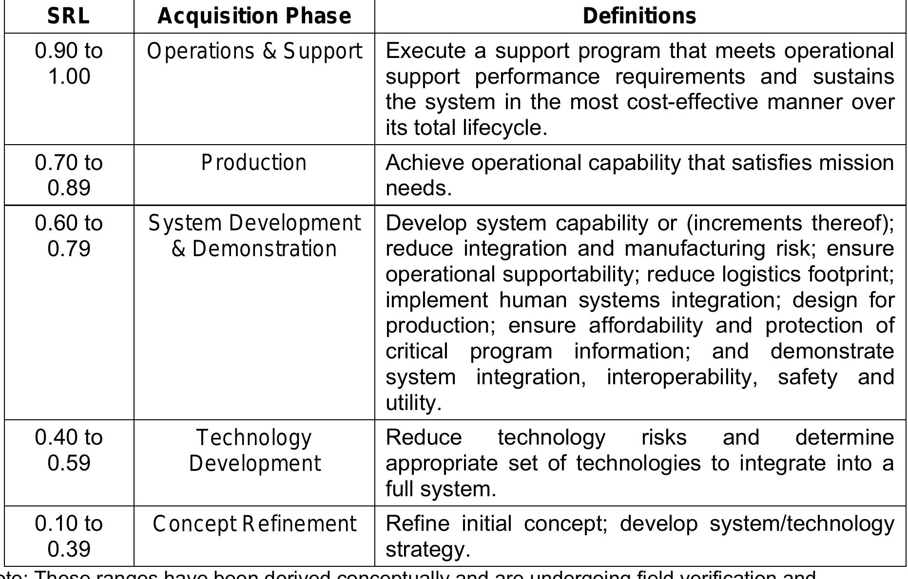 (PDF) System maturity indices for decision support in the defense ...
