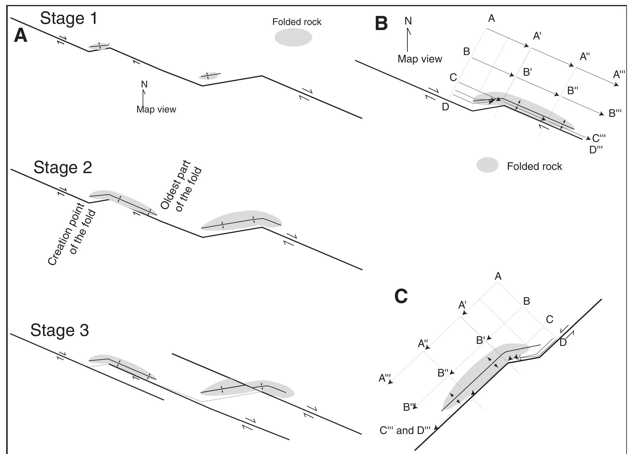 Regional fault map showing the linkage of the san jacinto