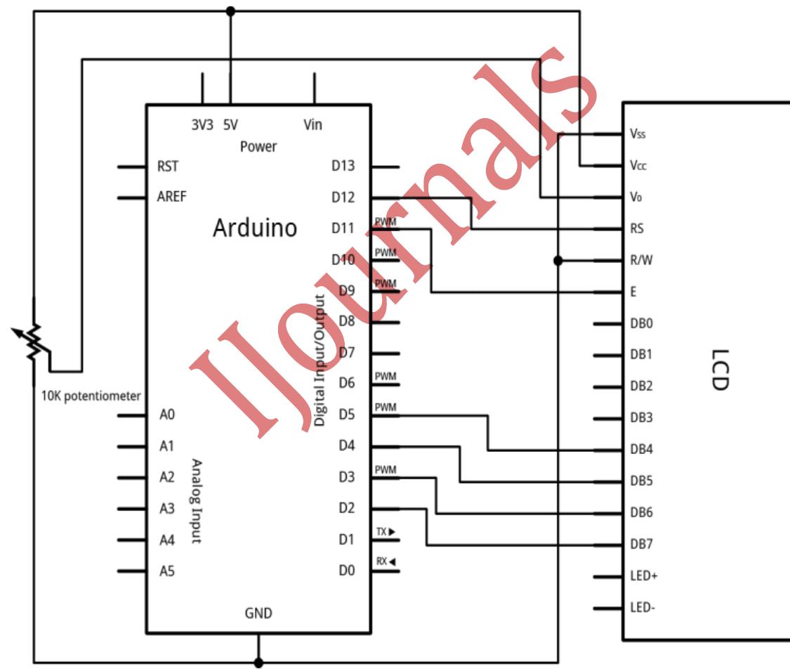 (PDF) Design of Digital Blood Glucose Meter Based on Arduino UNO