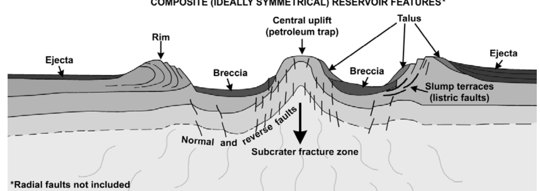 (PDF) Shiva structure: a possible KT boundary impact crater on the ...