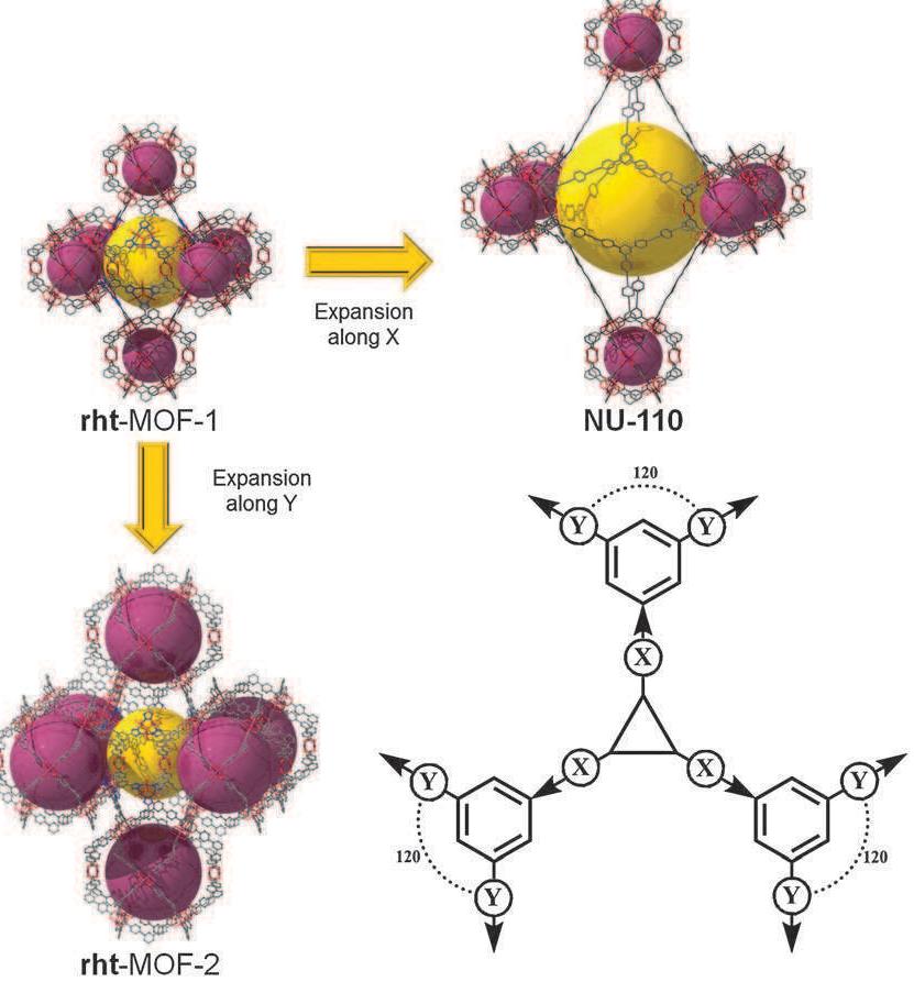 (PDF) A Supermolecular Building Approach for the Design and ...