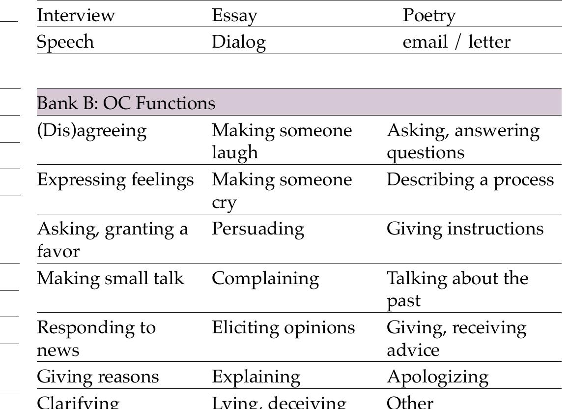 Table Autonomy Table 1 - from Starring Roles Learner Autonomy in Drama
