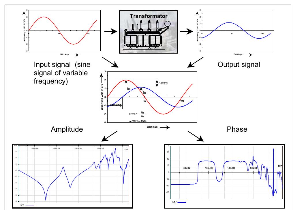 Figure 9 - from Experiences with the practical application