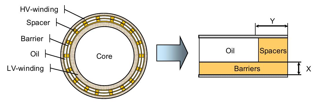 (PDF) A fast and reliable dielectric diagnostic method to determine ...