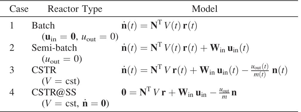 Models of batch reactor, semi-batch reactor, cstr during