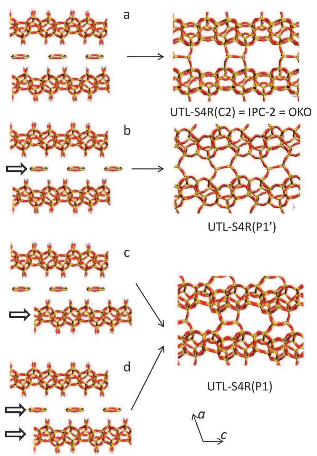 S4r Notes (PDF) The ADOR mechanism for the synthesis of new zeolites
