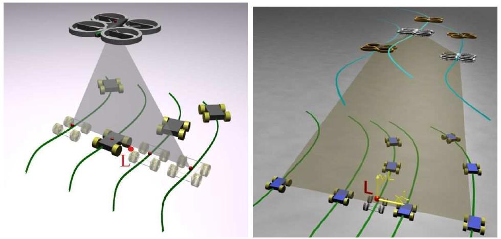 Devi Formation (PDF) Coordination and navigation of heterogeneous UAVs-UGVs teams ...