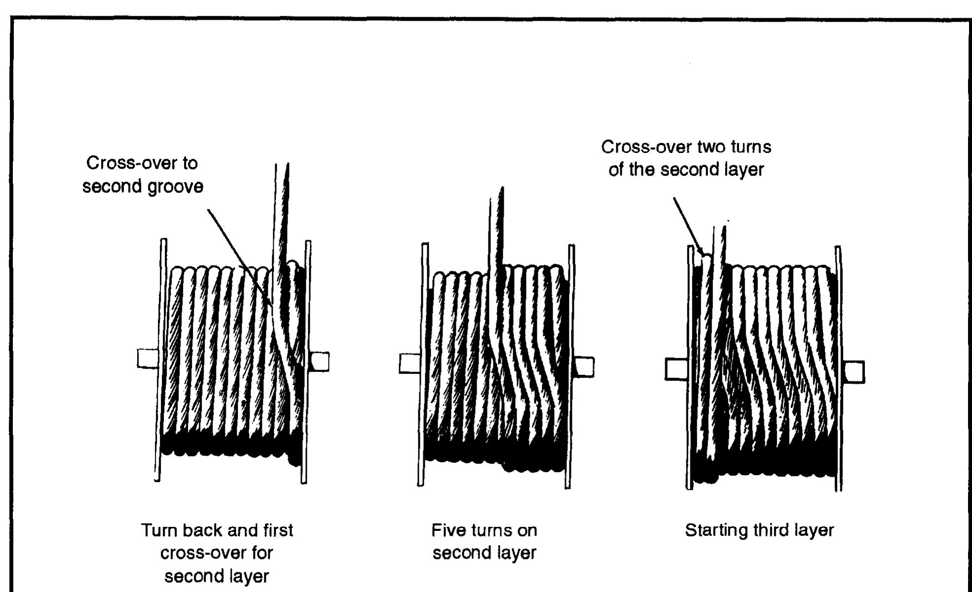 Figure 28 - 43640698-Rigging-Techniques