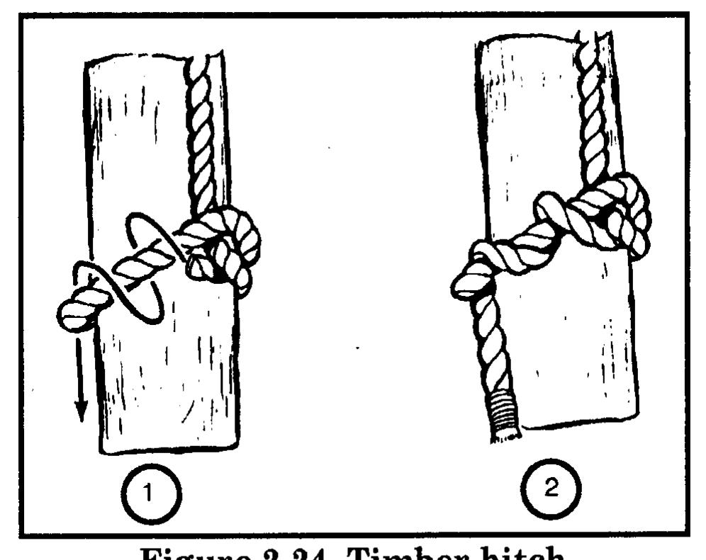 Figure 52 - 43640698-Rigging-Techniques
