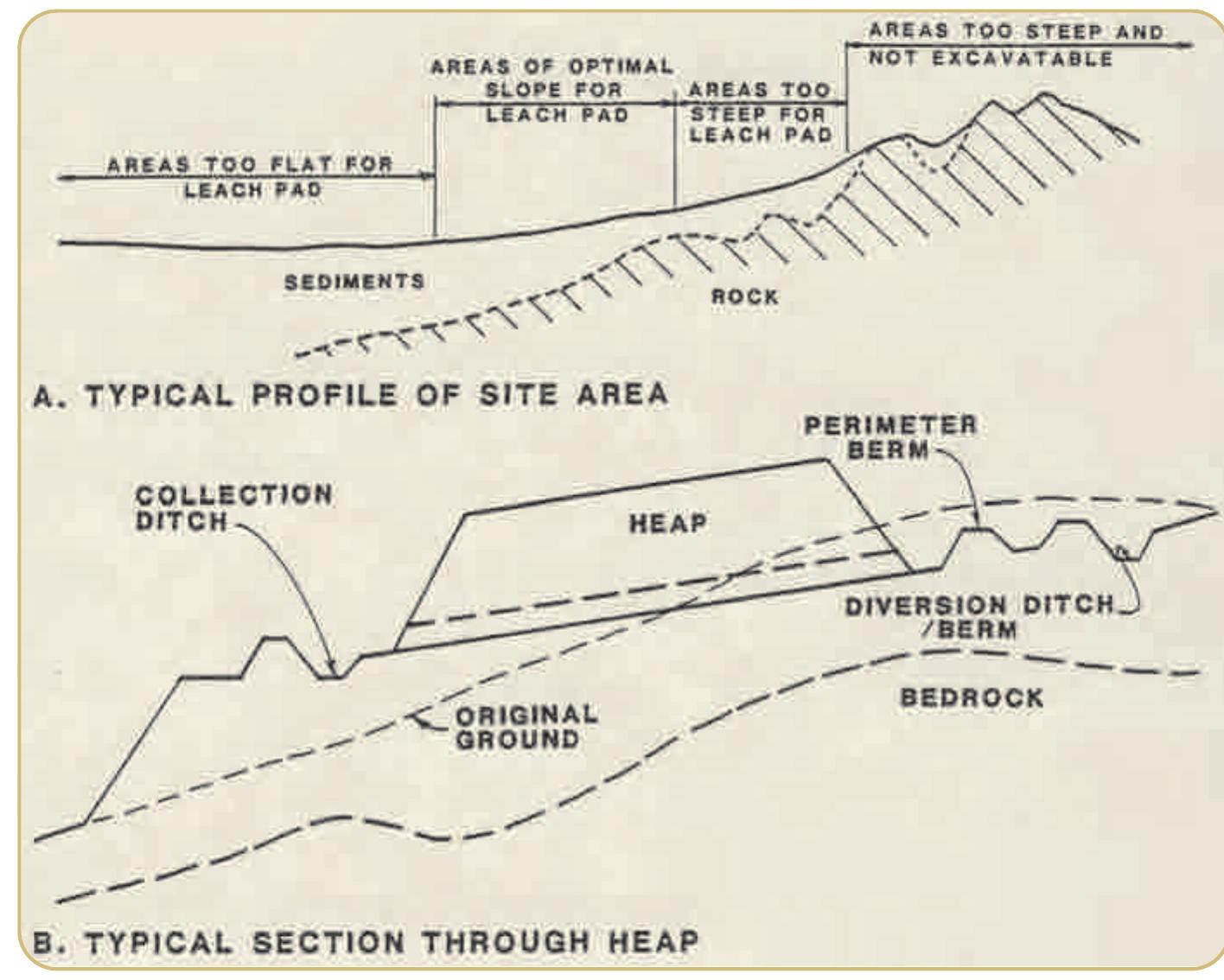 (PDF) Technical Factors for Selecting Optimum Heap Leach Pad Sites
