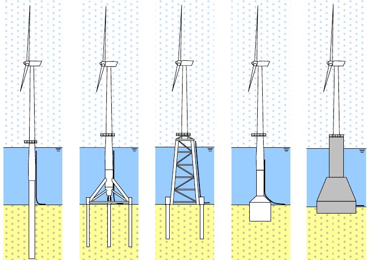 Schematic showing influences on wake of turbine, bahaj et