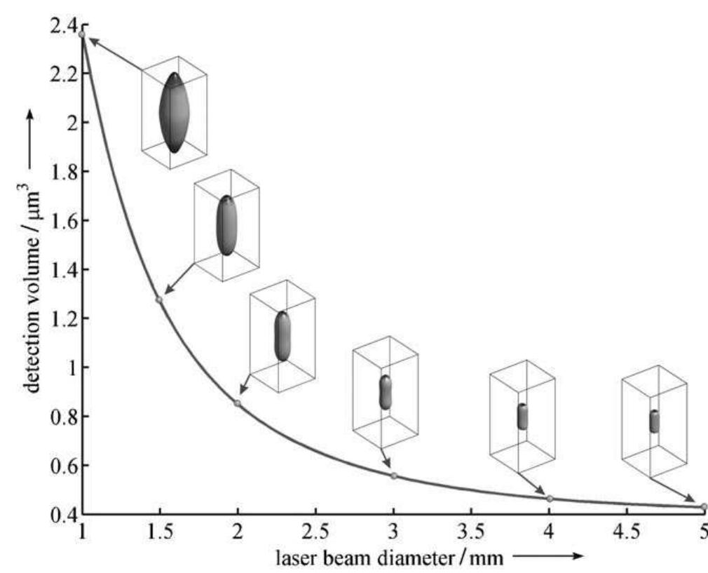 Volume Mdf The large figure shows, from left to right, the mdf and acf