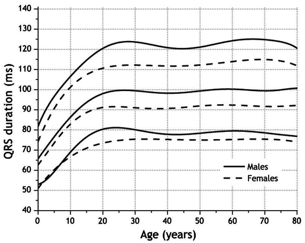(PDF) Normal values of the electrocardiogram for ages 16–90years
