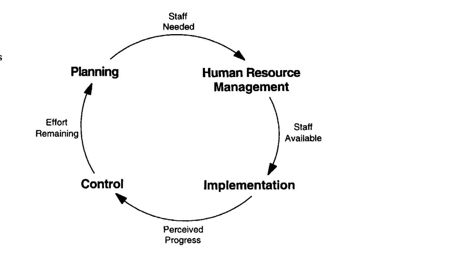 (PDF) System dynamics in project management: A comparative analysis ...