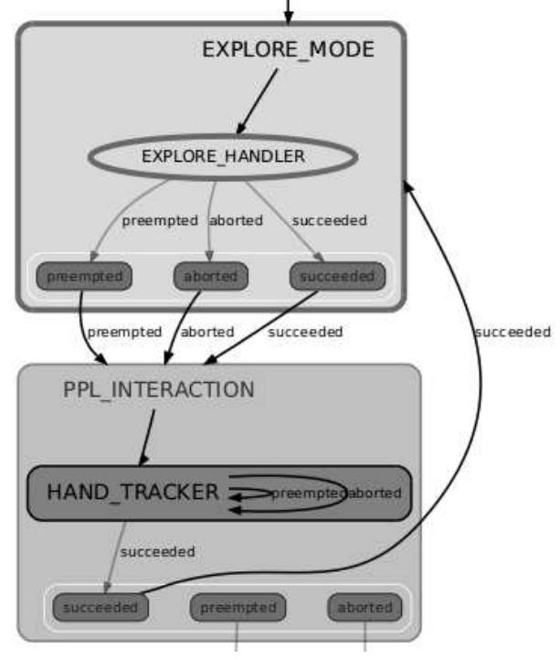 (PDF) Real-time 3D hand gesture interaction with a robot for ...