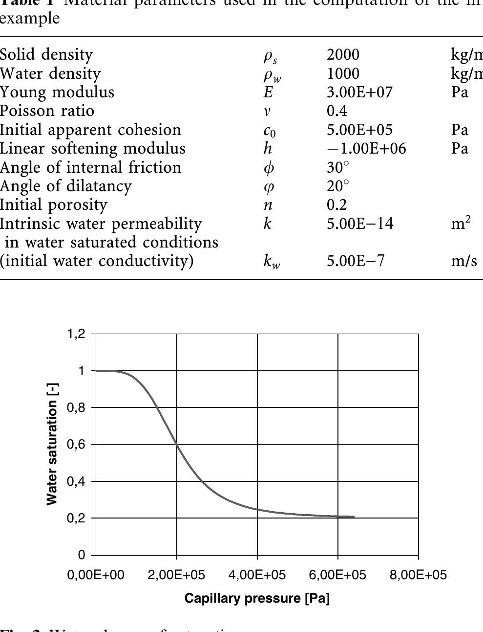 (PDF) Finite element analysis of non-isothermal multiphase geomaterials ...