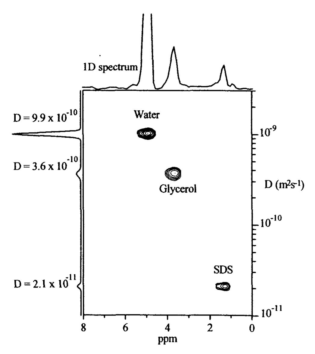 PDF) A Hybrid-Hybrid Matrix Method for 3D NOE-NOE Data Analysis