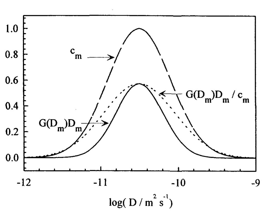 PDF) A Hybrid-Hybrid Matrix Method for 3D NOE-NOE Data Analysis