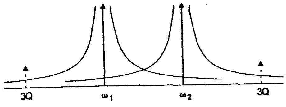 PDF) A Hybrid-Hybrid Matrix Method for 3D NOE-NOE Data Analysis