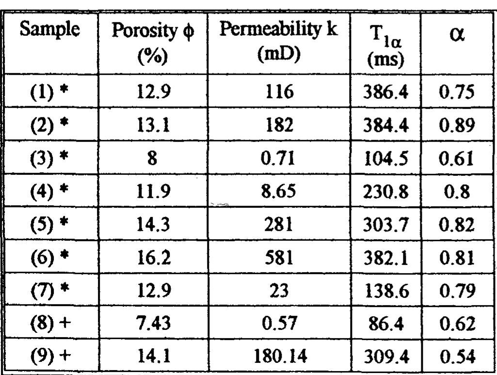 PDF) A Hybrid-Hybrid Matrix Method for 3D NOE-NOE Data Analysis