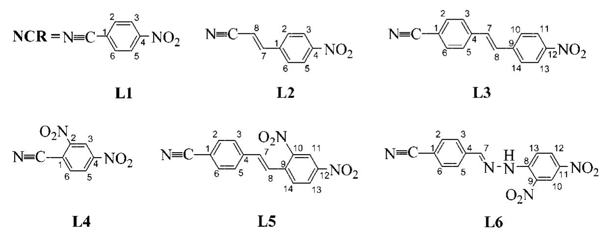 Compounding Number Sequence Synthesis of complexes 1-6 (showing the numbering scheme for