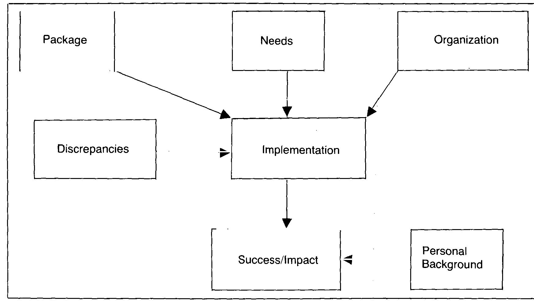 Packaged Software Definition (PDF) Implementing Packaged Software