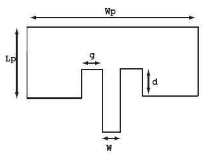 (PDF) A design approach analysis for inset-fed rectangular microstrip ...