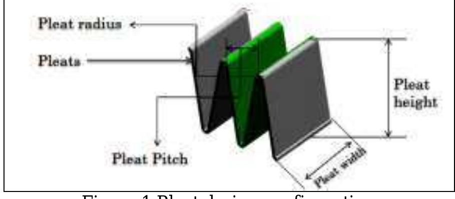 Folded Intake Figure 14 - from Design of pleated air filters