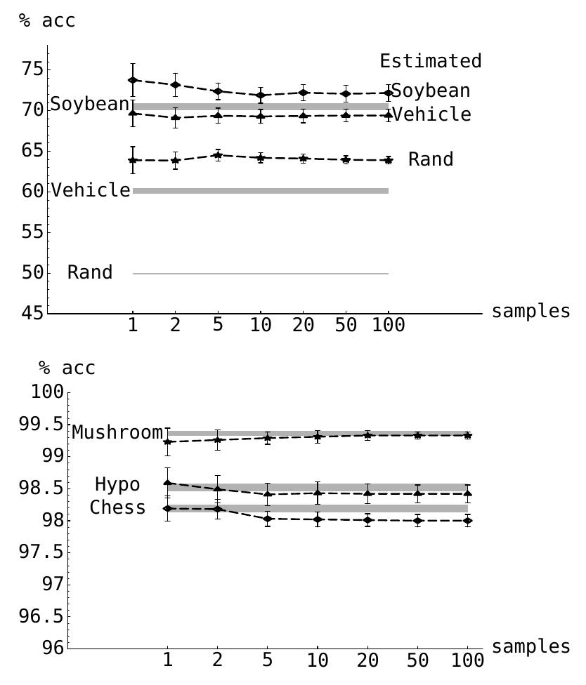 (PDF) A study of cross-validation and bootstrap for accuracy estimation ...