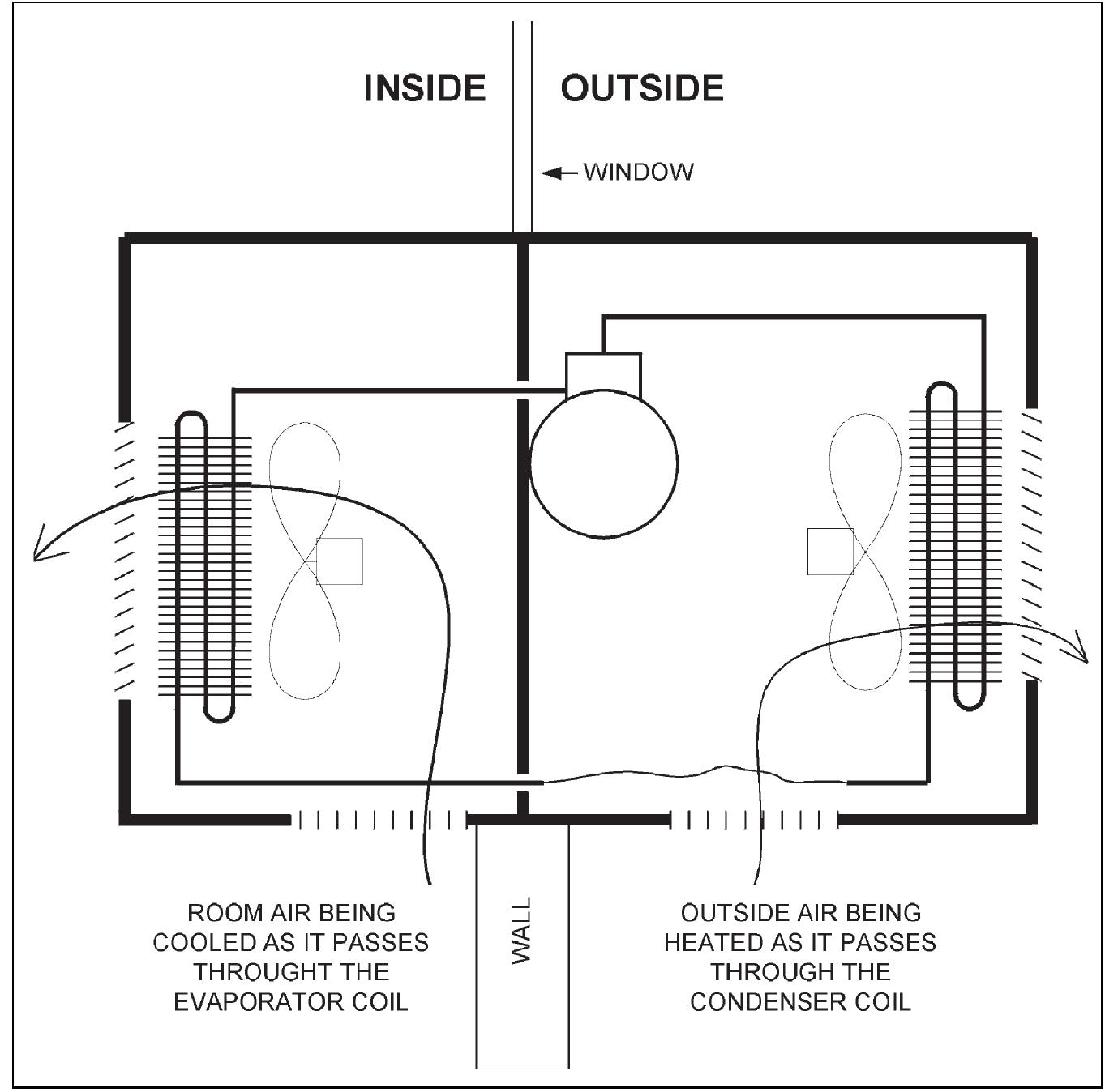 5 window air conditioner