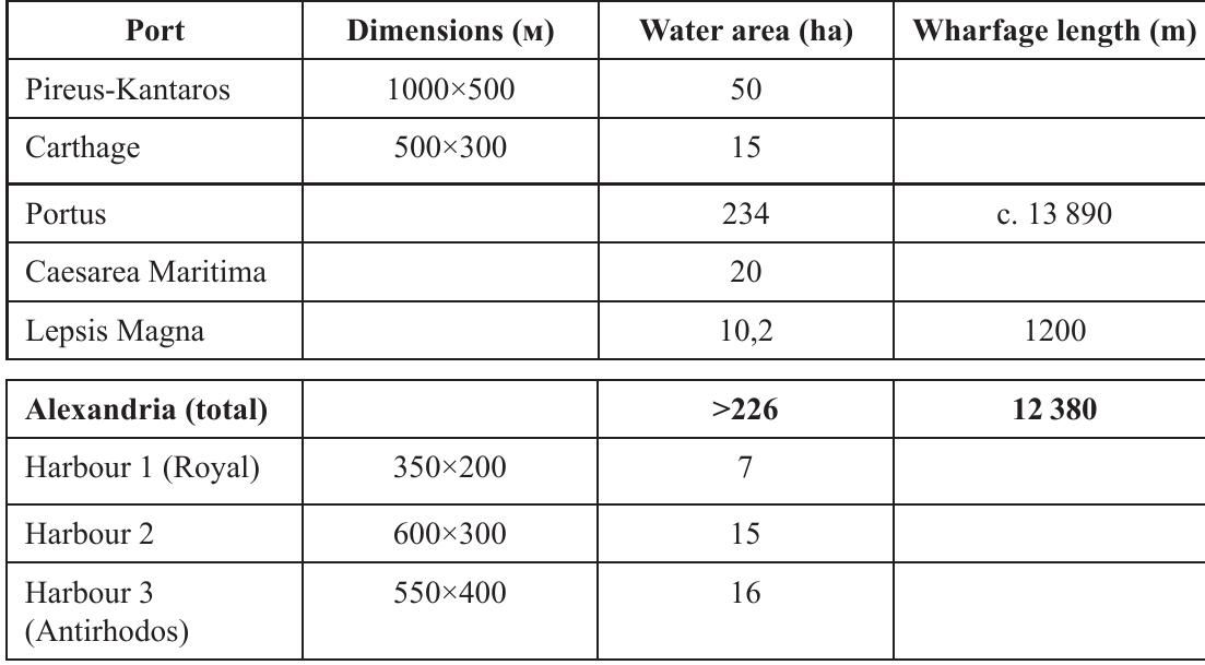 It has already been noted above that the Great Harbor must have been the most logical choice for the disposition of the navy in Greco-Roman times. Thus the water areas of the three harbors of Megas Limen, as well as the length of their piers, were quite sufficient for the mooring of the large fleet of both trade and military vessels. However, several ideas can be offered concerning the most probable site for a constant disposition of the navy.   MOORING OF SHIPS IN THE GREAT HARBOR 