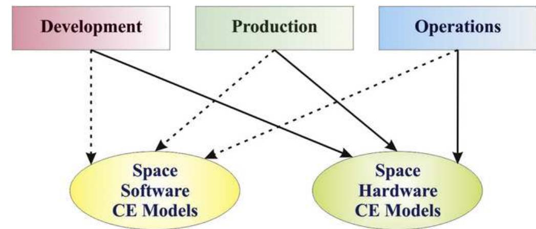 Figure 6 - from Review of hardware cost estimation methods,