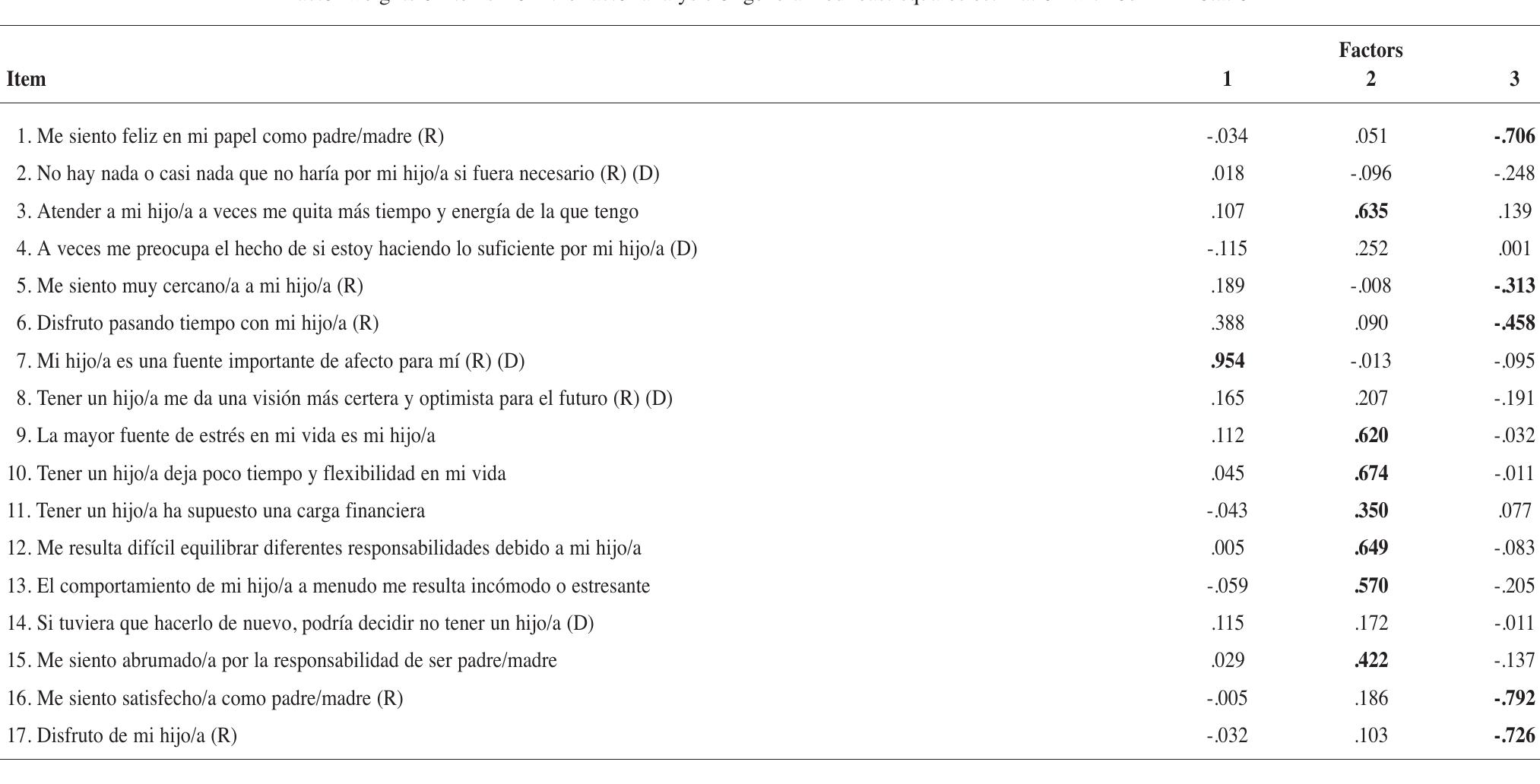 Table 1 - from A Spanish adaptation of the Parental Stress