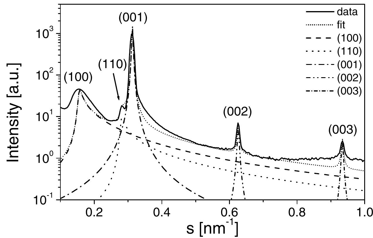 Small-angle x-ray scattering diagram of (ppe-7c 4) (solid