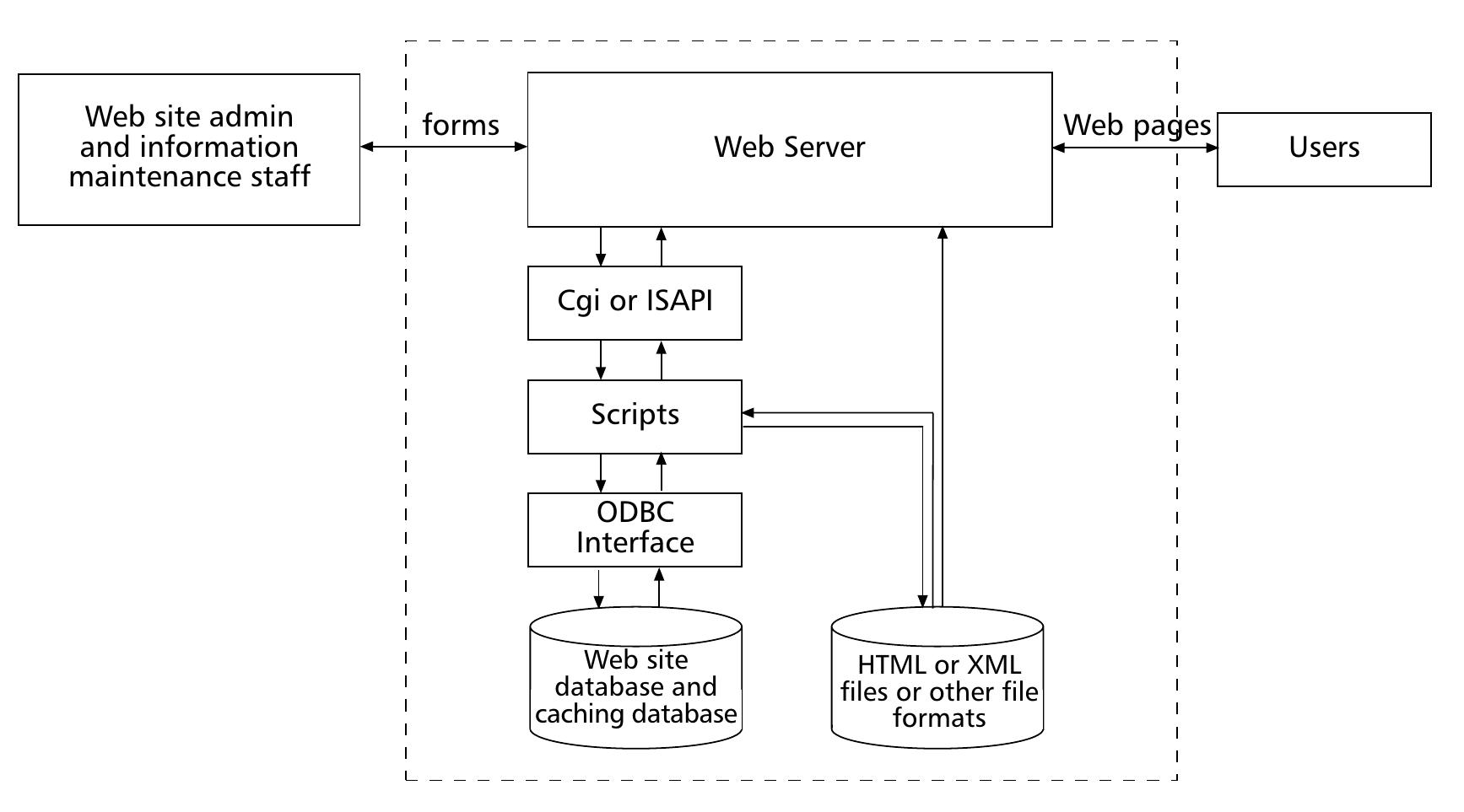 (PDF) Web engineering: an introduction