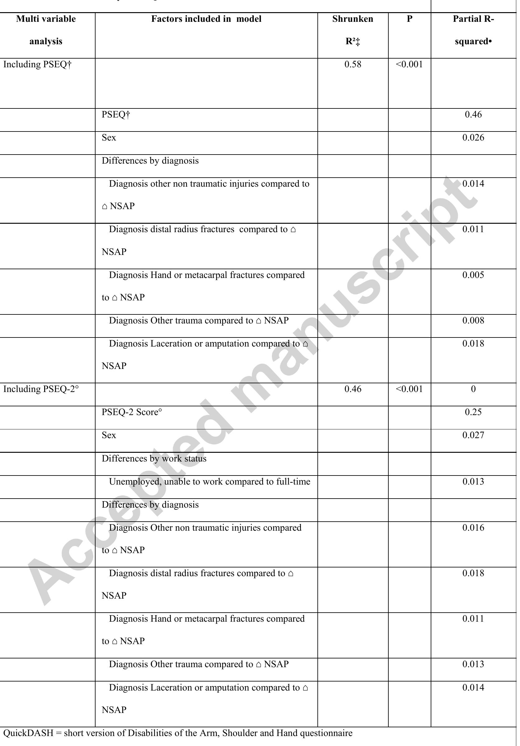 Pseq Score Sheet.pdf (PDF) The Pain Self-Efficacy Questionnaire: Validation of an ...