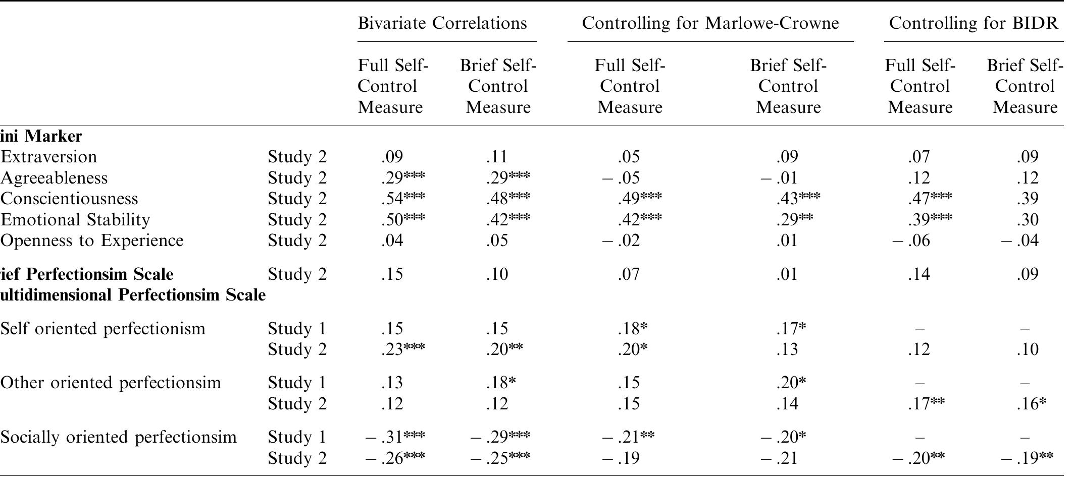Self Control Scale Range (PDF) High Self-Control Predicts Good Adjustment, Less Pathology ...