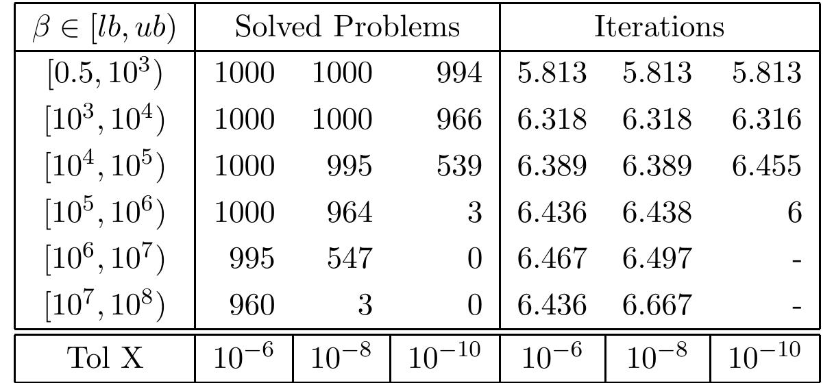 (PDF) A semi-smooth Newton method for solving convex quadratic ...