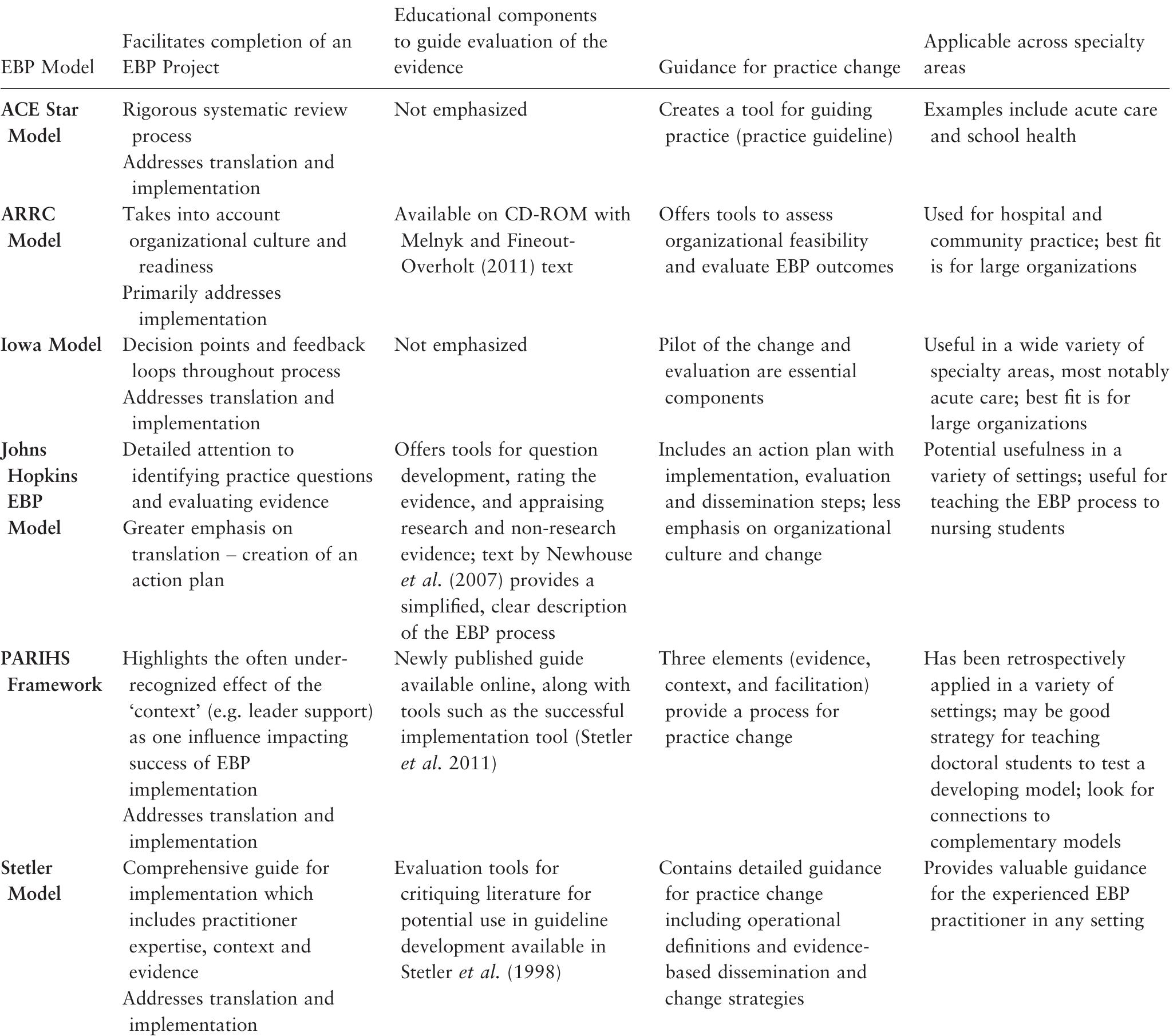 (PDF) Evidence-based practice models for organizational change ...