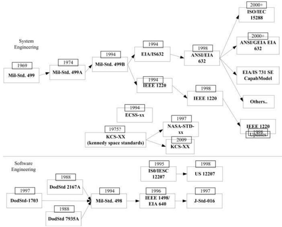 (PDF) MODEL BASED SYSTEM ENGINEERING FOR SPACE ROBOTICS SYSTEMS