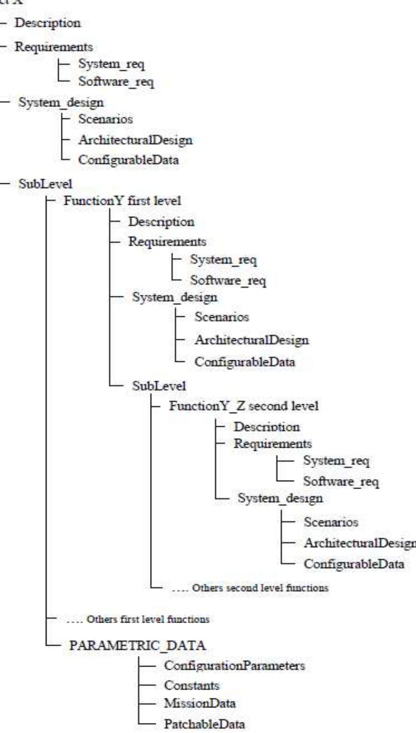 (PDF) MODEL BASED SYSTEM ENGINEERING FOR SPACE ROBOTICS SYSTEMS