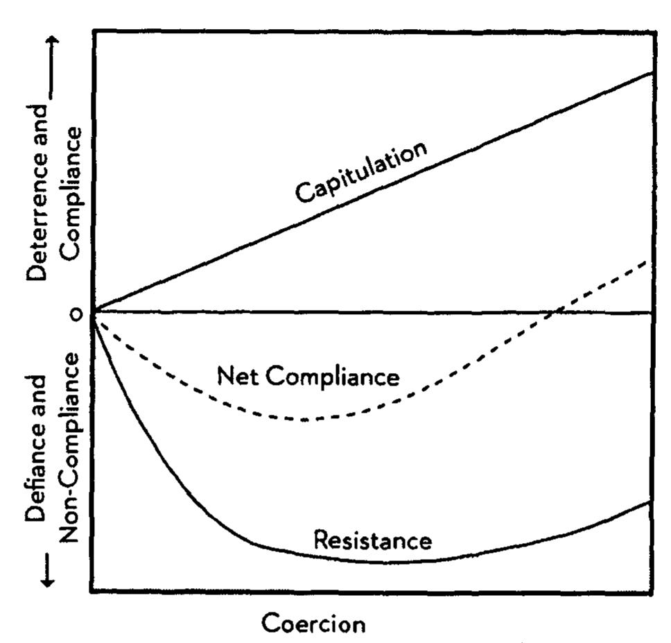 Consistent Regulation (PDF) The Essence of Responsive Regulation