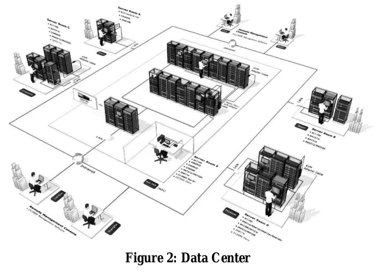 Data Center Server Layout.pdf (PDF) DESIGN & IMPLEMENTATION OF A DATA CENTER