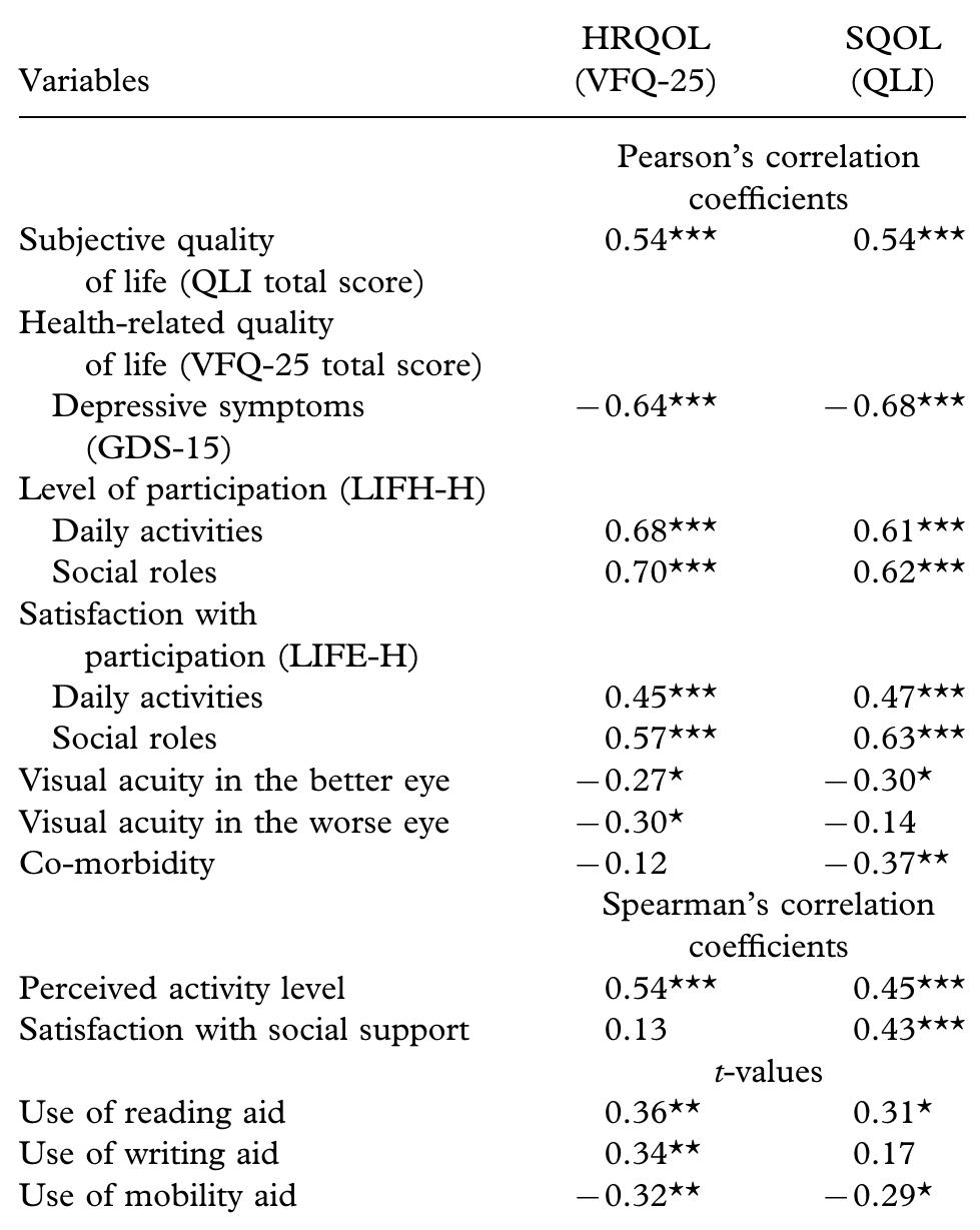 (PDF) Health-related and subjective quality of life of older adults ...