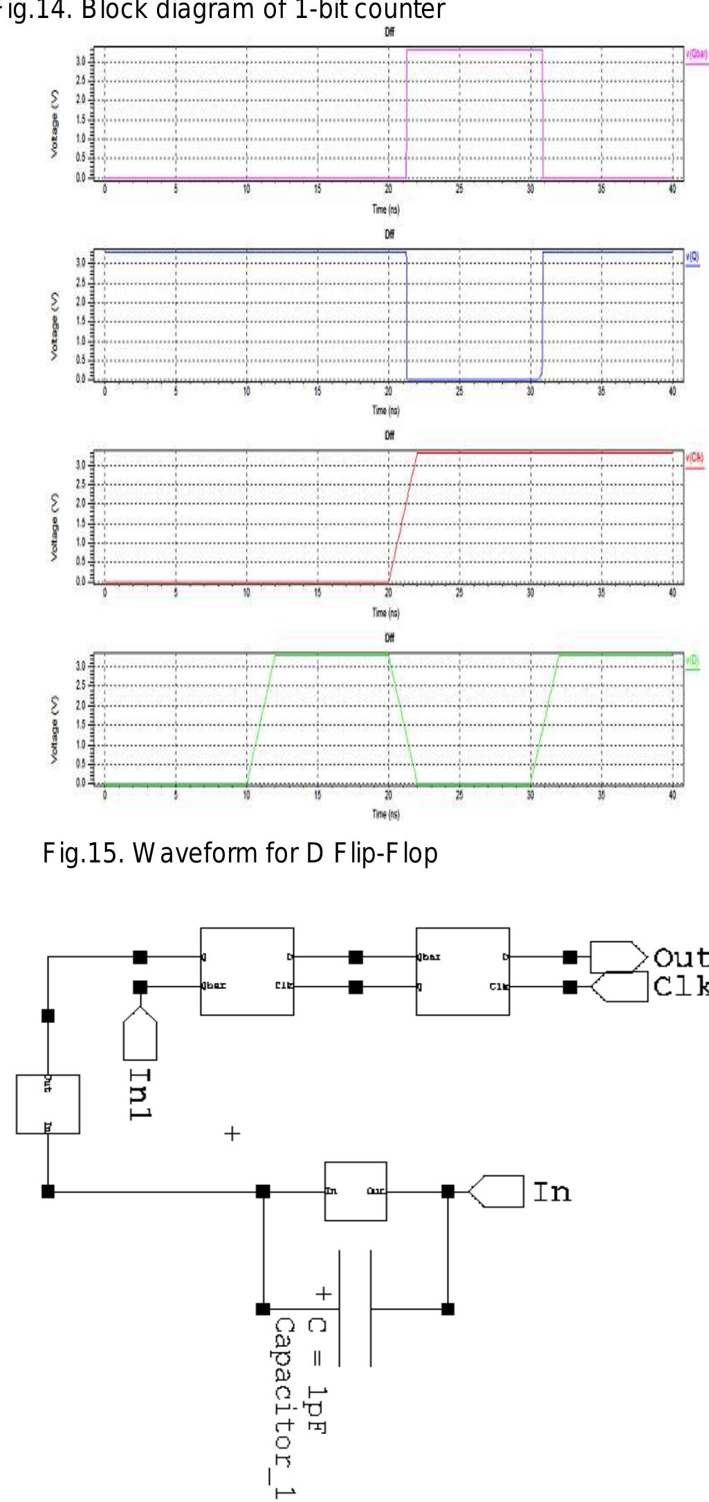 Schematic diagram of proposed temperature sensor fig.16 is