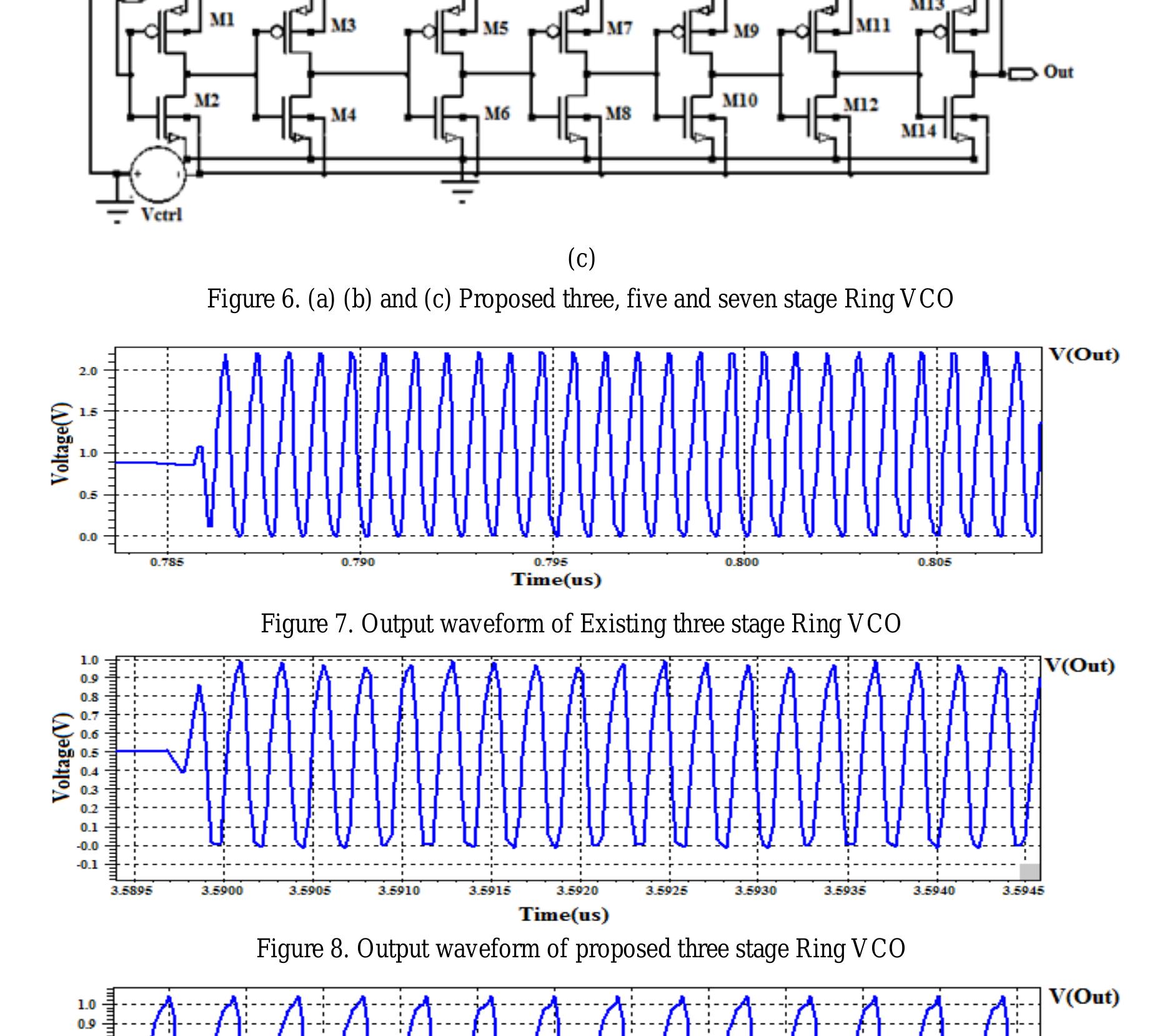 (PDF) Design of Ring Oscillator based VCO with Improved Performance