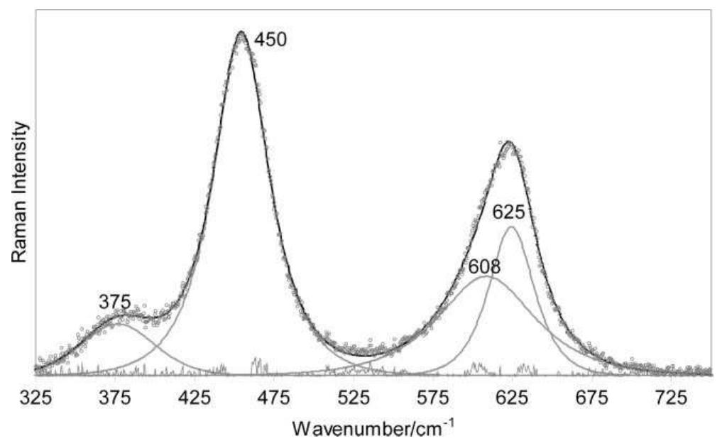 Figure 5 - from Modeling the physico-chemistry of acid